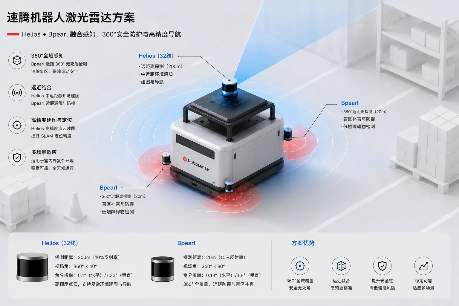 Robot LiDAR Solution